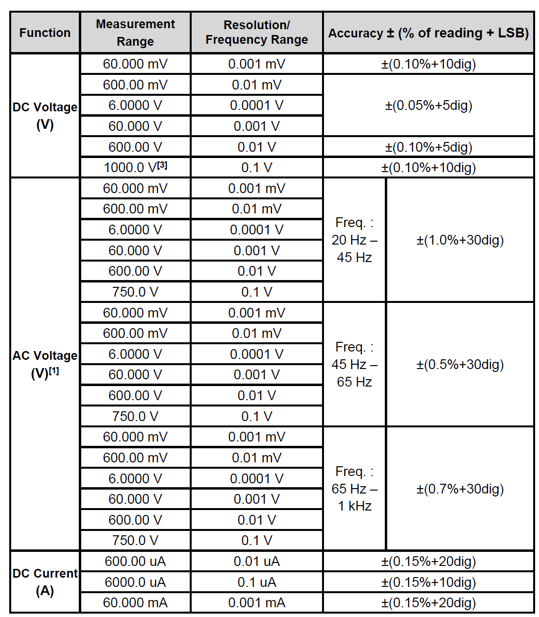 OWON HDS160