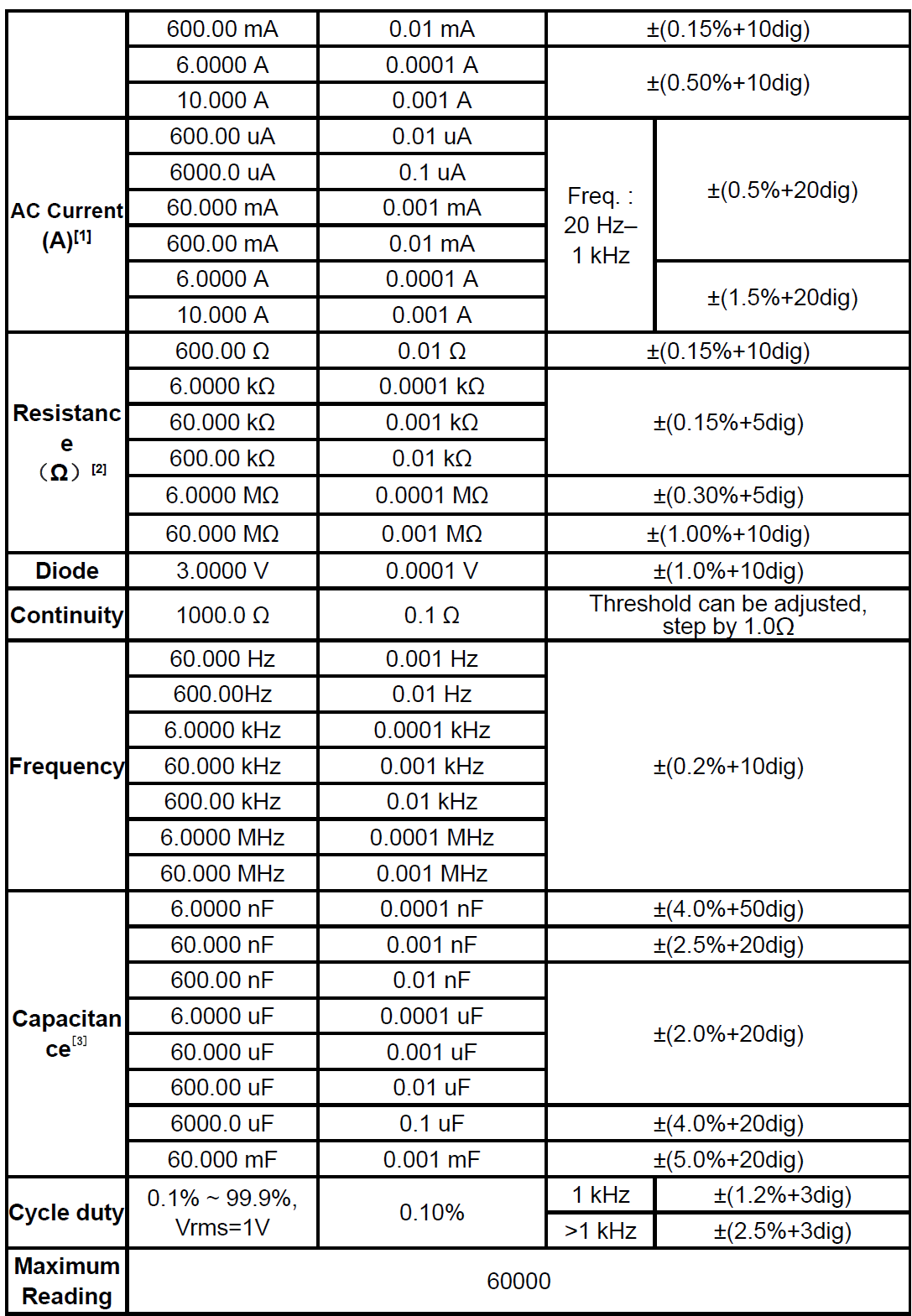 OWON HDS160